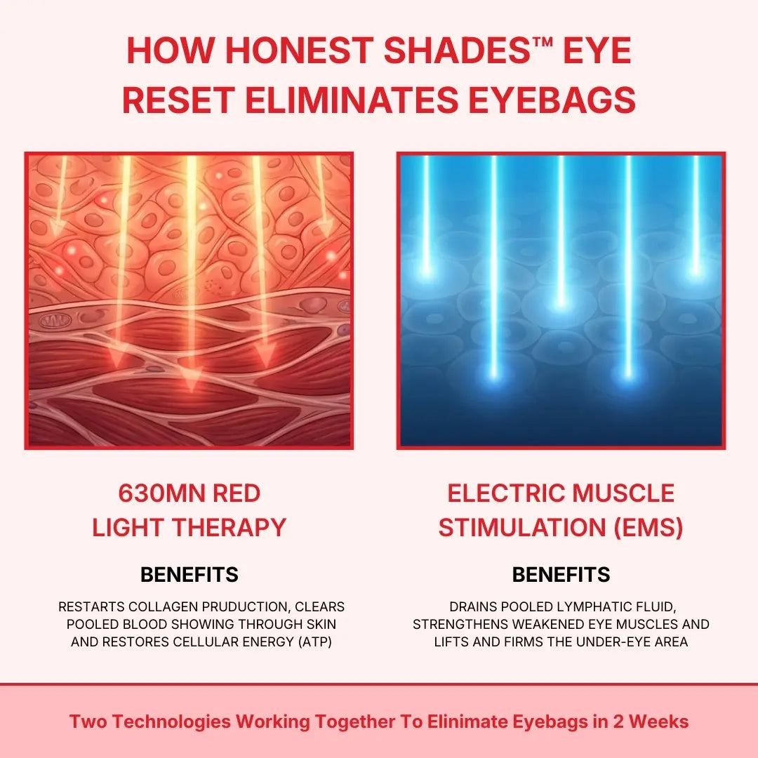 Honest Shades™ Eye Reset