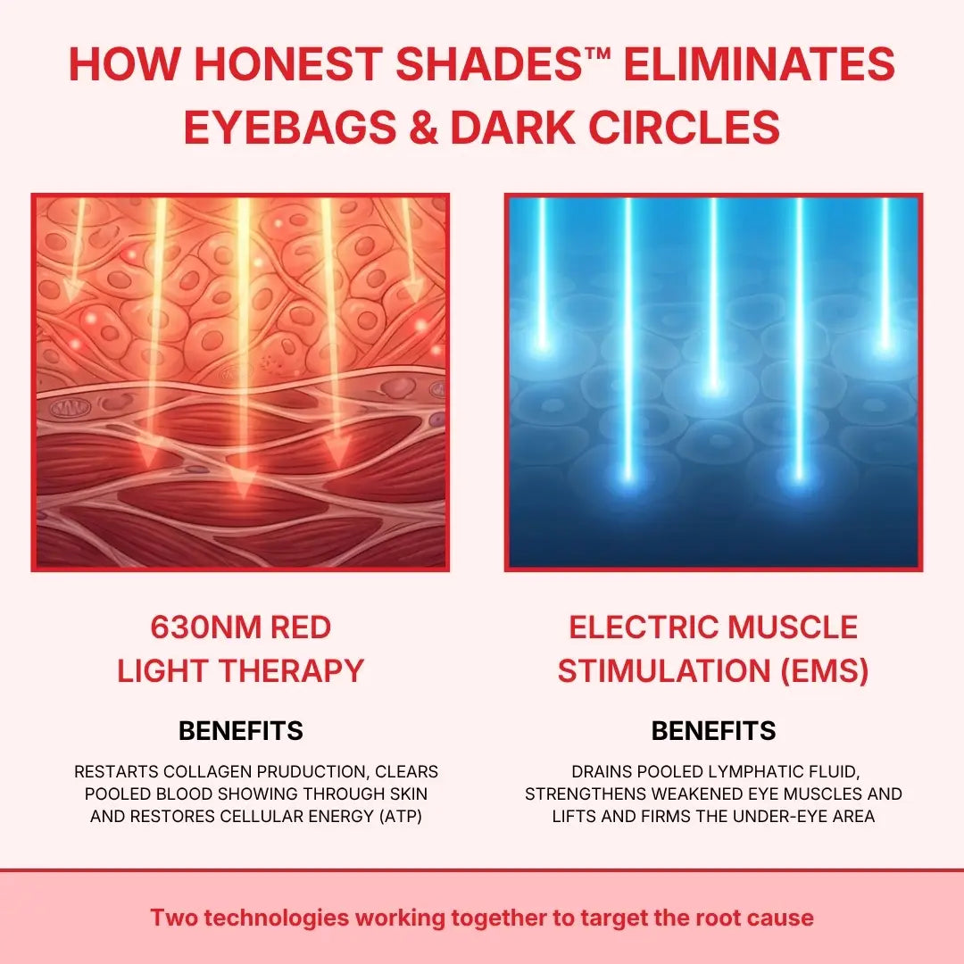 Honest Shades™ Eye Reset